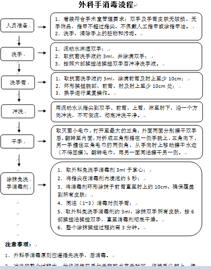 外科手消毒流程截图.PNG